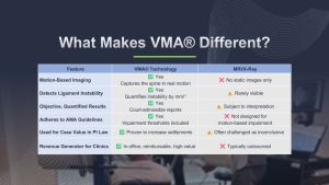What makes VMA® different?